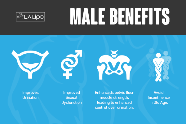 Incontinence treatment Gloucester benefits for men!