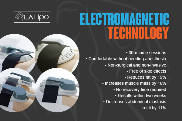 Graphic to show bullet points of how LA-EMS Body Sculpting Gloucester treatment works