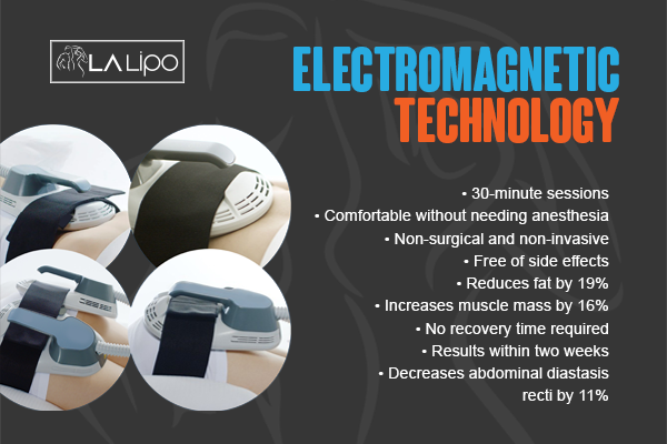 Benefits of LA-EMS Body Sculpting Treatment Gloucester